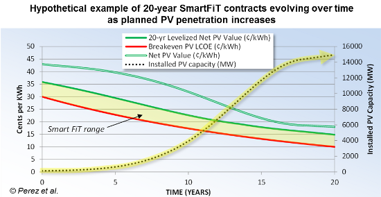 SmartFit Chart