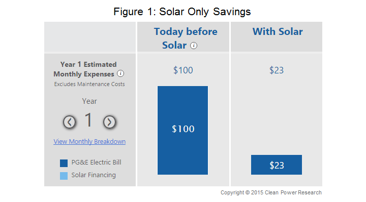 Solar-EV_Fig1