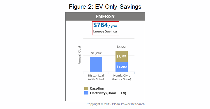 Solar-EV_Fig2