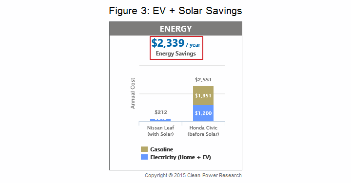 Solar-EV_Fig3