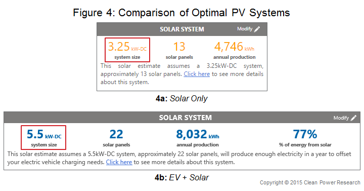 Solar-EV_Fig4