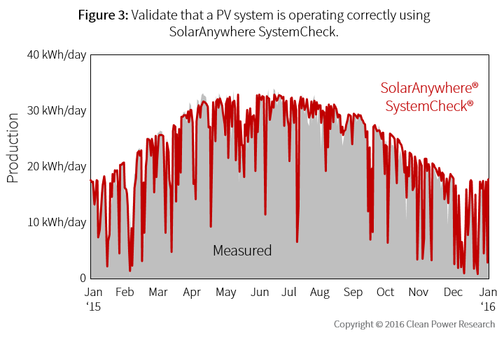 solar homes