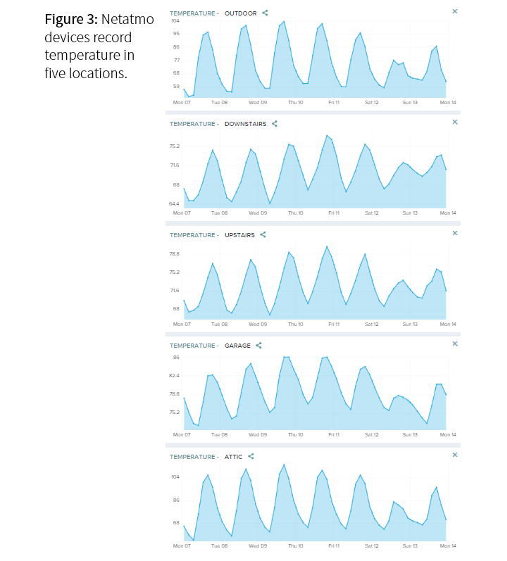 SolarHomes_Art1_Fig3