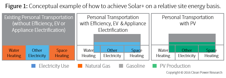 SolarHomes_Art2_Fig1