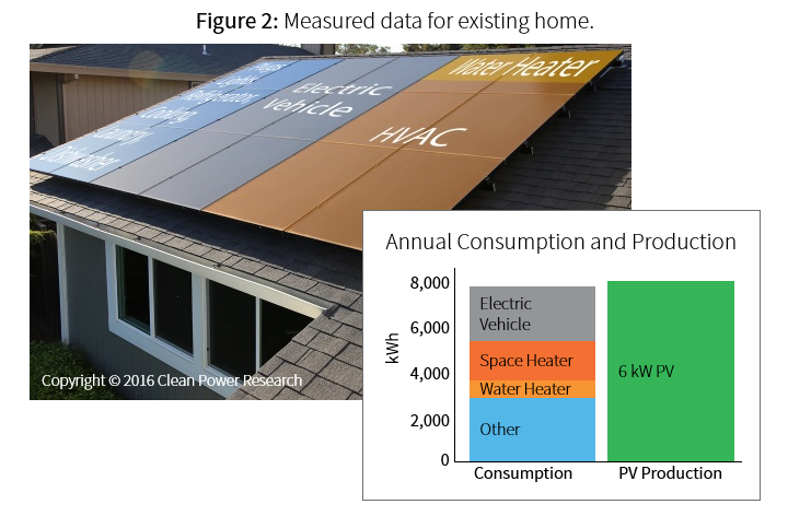 SolarHomes_Art2_Fig2