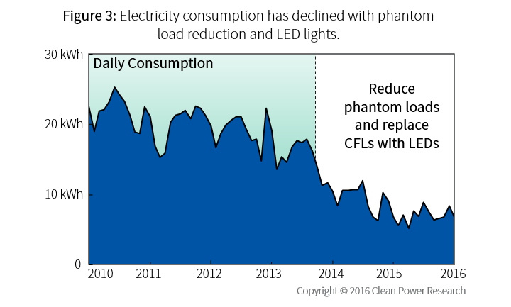 SolarHomes_Art2_Fig3