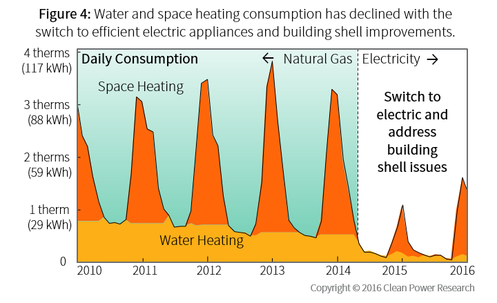 SolarHomes_Art2_Fig4-v2