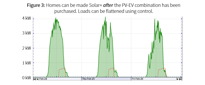 SolarHomes_Art3_Fig3