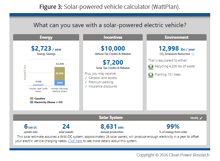 SolarHomes_Art4_Fig1