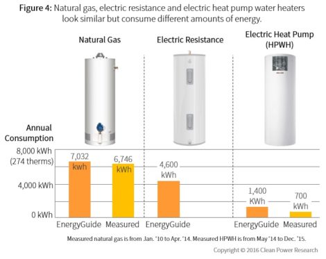 Hot water heater systems