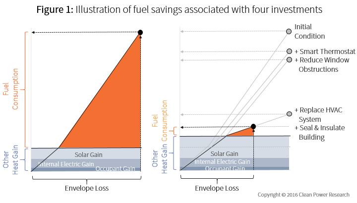 SolarHomes_Art7_Fig1