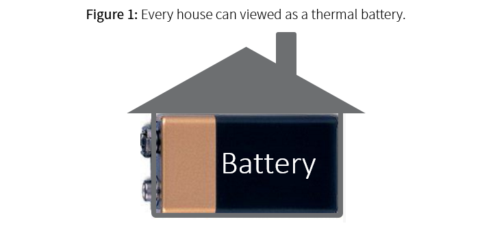 SolarHomes_Art8_Fig1