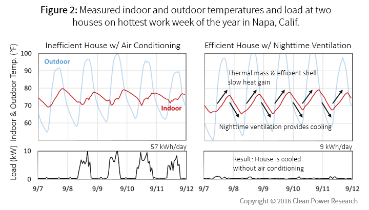 SolarHomes_Art8_Fig2