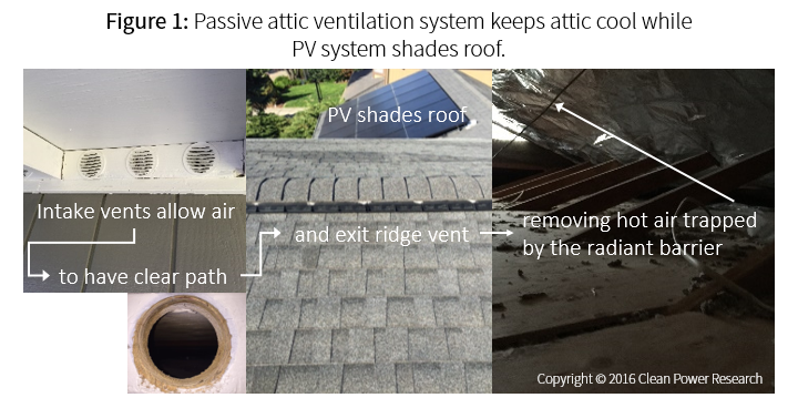 Solar + homes passive attic ventilation system