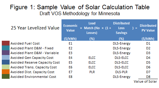 VOS_Calc_Table