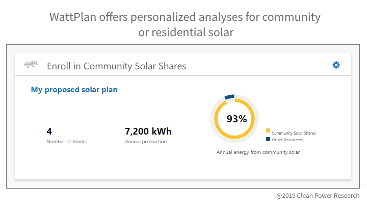 WattPlan Advisor enables customers to select from Community Solar or Rooftop Solar in one comprehensive view