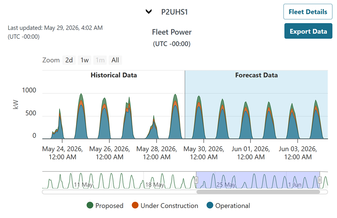 FV Web Page Screenshot