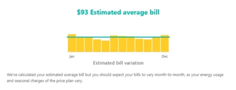 Rate comparison - graph