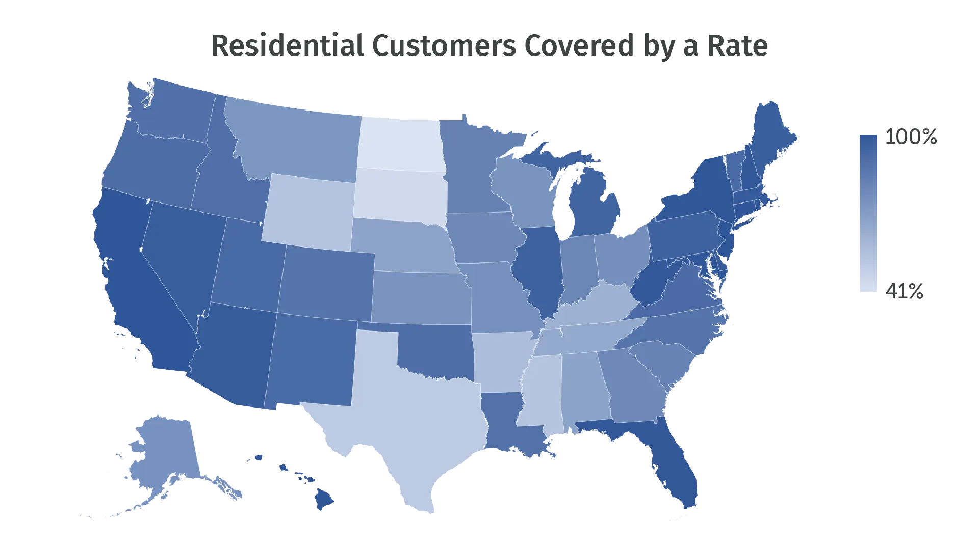 Residential customers covered by a rate