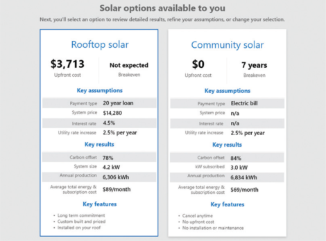 WattPlan solar options